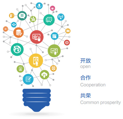 軟件開發(fā)概述