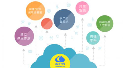 超級(jí)云電商 實(shí)現(xiàn)農(nóng)村電商精準(zhǔn)扶貧需破解的軟件開發(fā)痛點(diǎn)