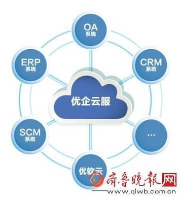 垂直產(chǎn)業(yè)B2B軟件開發(fā) 資本熱捧下的萬億市場之爭